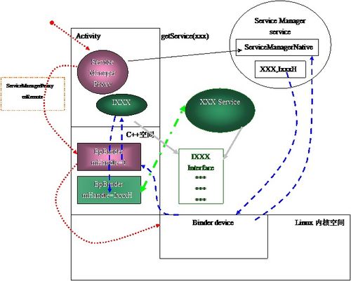 金属带在安卓手机装卸中的应用及注意事项