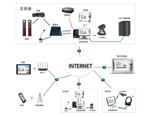 力创瑞和多媒体会议系统设计方案